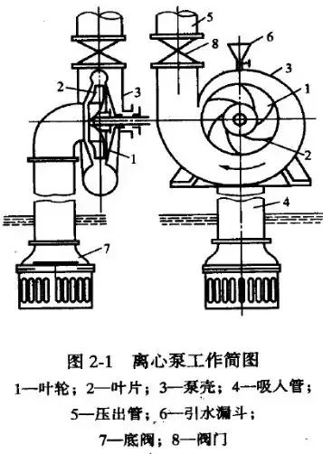 給(gei)水泵、給(ji)水泵別再傻傻分不清楚(內(nèi)含動(dòng)畫)- 給(gei)水泵、給(ji)水泵別再傻傻分不清楚(內(nèi)含動(dòng)畫)-