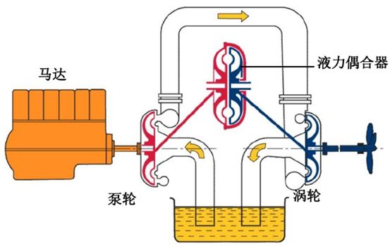 給(gei)水泵、給(ji)水泵別再傻傻分不清楚(內(nèi)含動(dòng)畫)- 給(gei)水泵、給(ji)水泵別再傻傻分不清楚(內(nèi)含動(dòng)畫)-