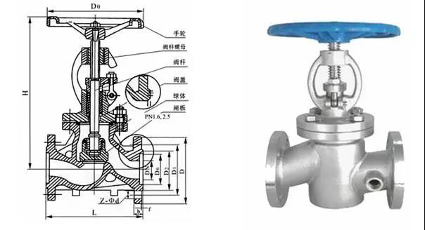 電廠常用的閥門有哪些？用在哪兒？這次真的總結全了