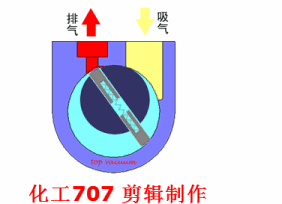 20種泵的性能差異分析，最直觀的選型經(jīng)驗指導(dǎo)！