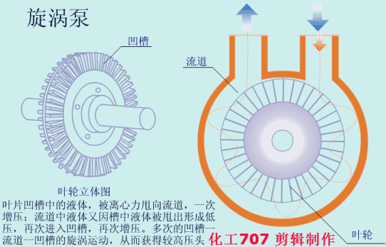 20種泵的性能差異分析，最直觀的選型經(jīng)驗指導(dǎo)！