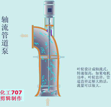 20種泵的性能差異分析，最直觀的選型經(jīng)驗指導(dǎo)！