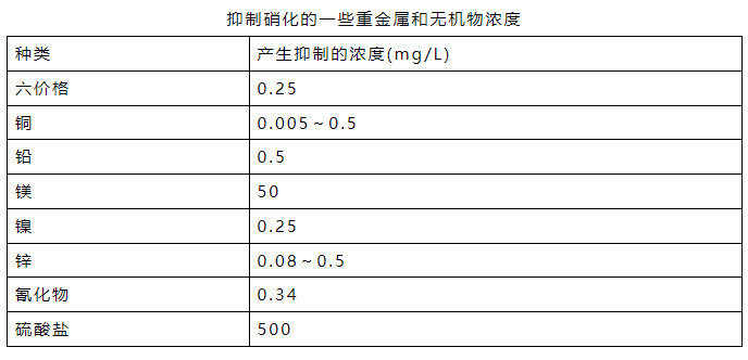 流體展|氨氮日均值超標(biāo)0.016倍 污水處理廠被罰26萬元!- 流體展|氨氮日均值超標(biāo)0.016倍 污水處理廠被罰26萬元!-