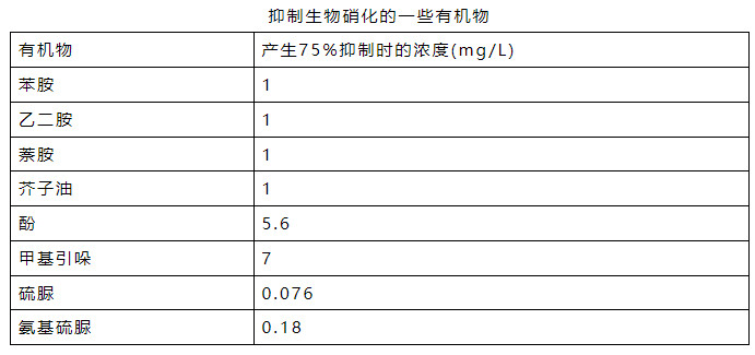 流體展|氨氮日均值超標(biāo)0.016倍 污水處理廠被罰26萬元!- 流體展|氨氮日均值超標(biāo)0.016倍 污水處理廠被罰26萬元!-