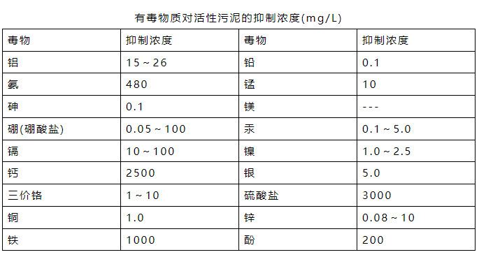 流體展|氨氮日均值超標(biāo)0.016倍 污水處理廠被罰26萬元!- 流體展|氨氮日均值超標(biāo)0.016倍 污水處理廠被罰26萬元!-