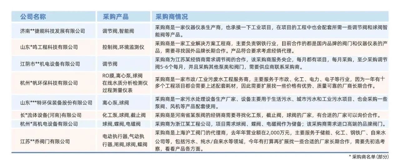 @津冀泵閥老板,凱盛、泰雅等百家企業已入駐上海國際泵閥展,全球采購商等你對接!- @津冀泵閥老板,凱盛、泰雅等百家企業已入駐上海國際泵閥展,全球采購商等你對接!-
